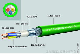 供應西門子以太網通訊電纜